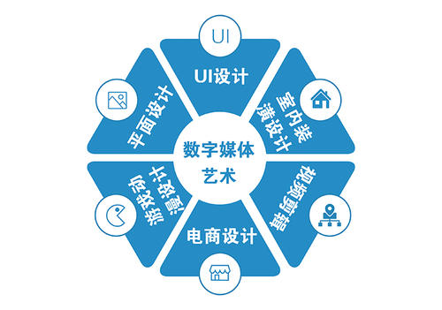 数媒专业海外留学推荐