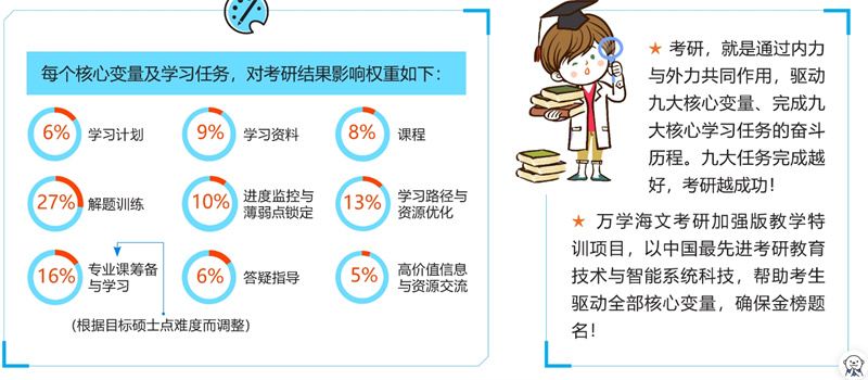 湖南省十大全封闭考研集训营推荐一览