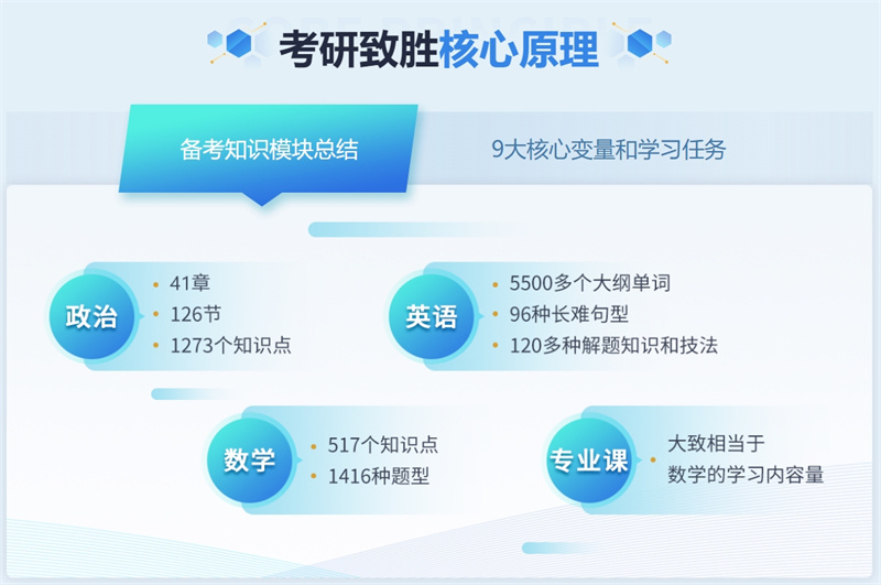 考研半年集训营机构 考研半年集训营机构