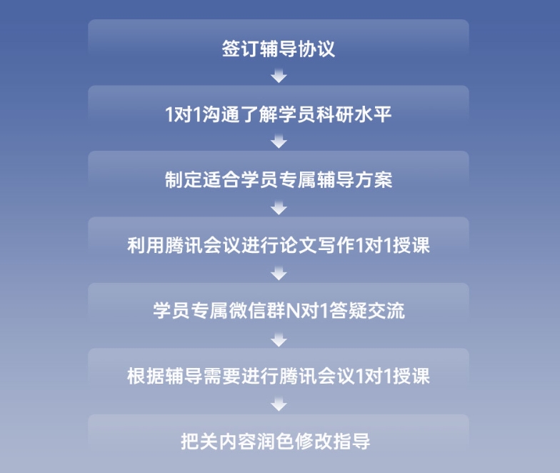 国内毕业论文全面辅导机构 国内毕业论文全面辅导机构