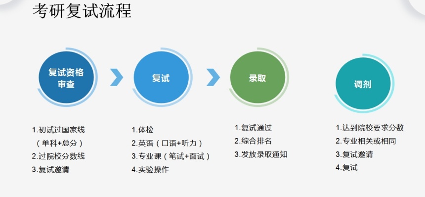 考研辅导机构 考研辅导机构