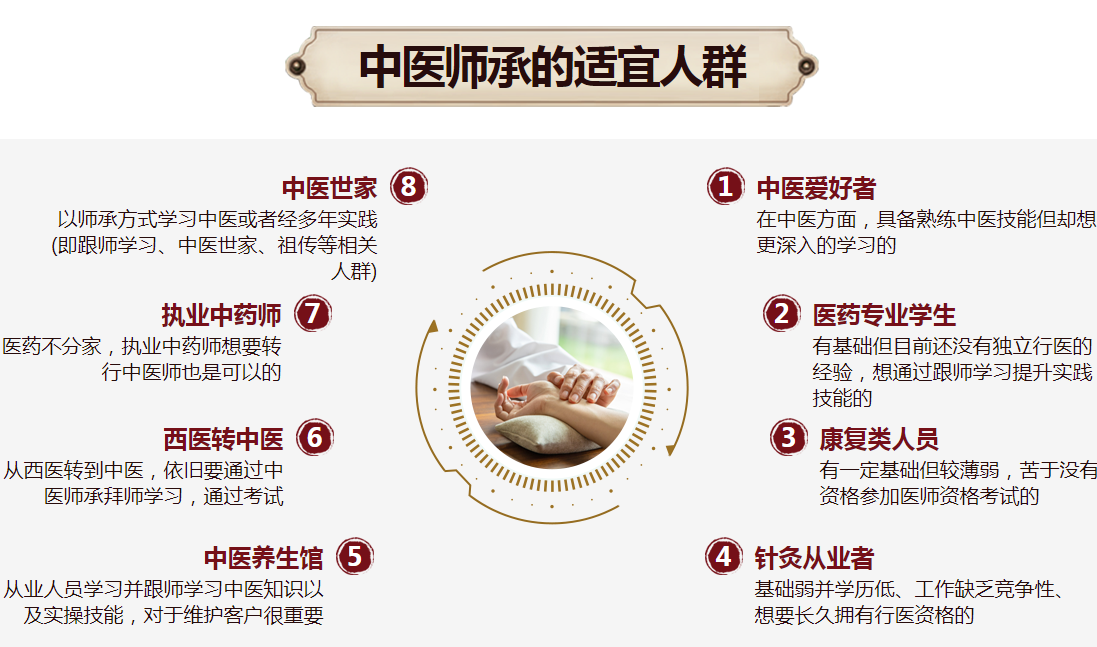 郑州本地十大正规中医师承培训（班）学校排行榜