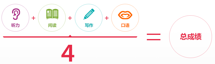 靠谱推荐十大雅思考试培训(班)辅导机构排名榜 靠谱推荐十大雅思考试培训(班)辅导机构排名榜