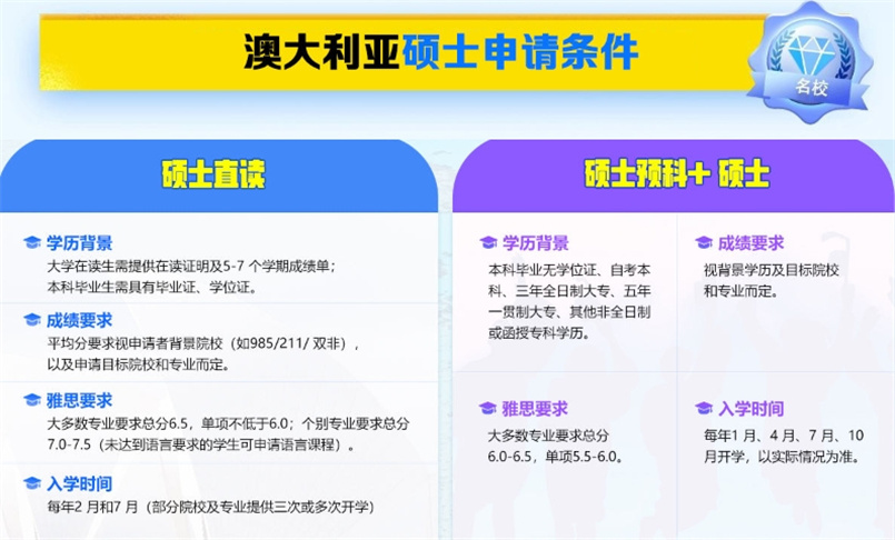 长春澳洲硕士留学申请中介机构 长春澳洲硕士留学申请中介机构