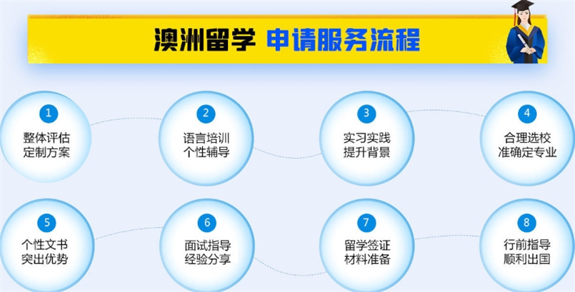 长春10大澳洲硕士留学申请中介机构名单更新 长春10大澳洲硕士留学申请中介机构名单更新