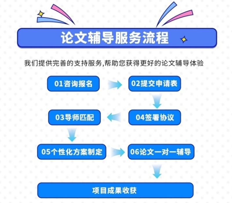 成都科研论文全科辅导机构十大名单榜