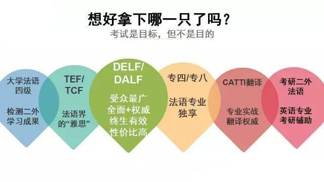 速览2025年上海法语培训机构排名榜前十