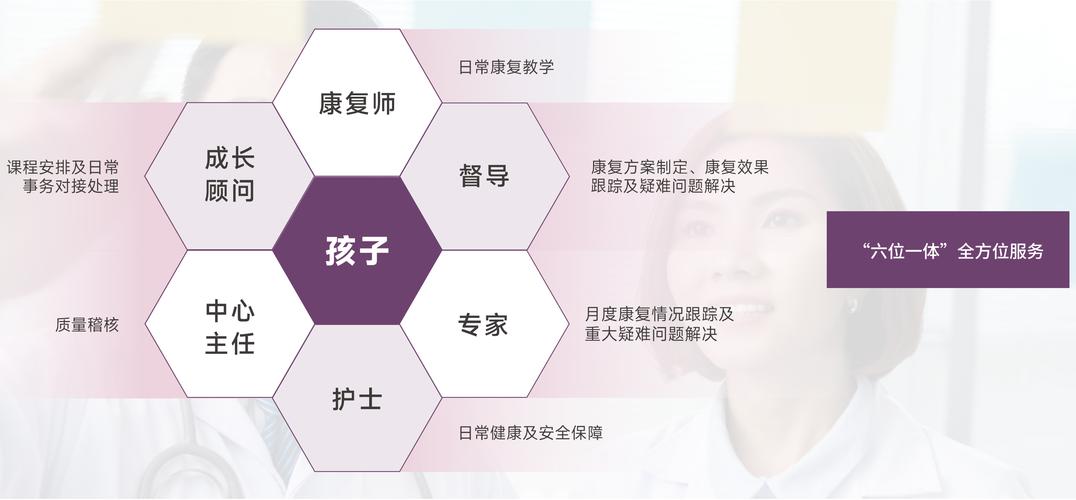 宝妈必读|云南地区儿童语言康复训练机构10大排行榜 宝妈必读|云南地区儿童语言康复训练机构10大排行榜