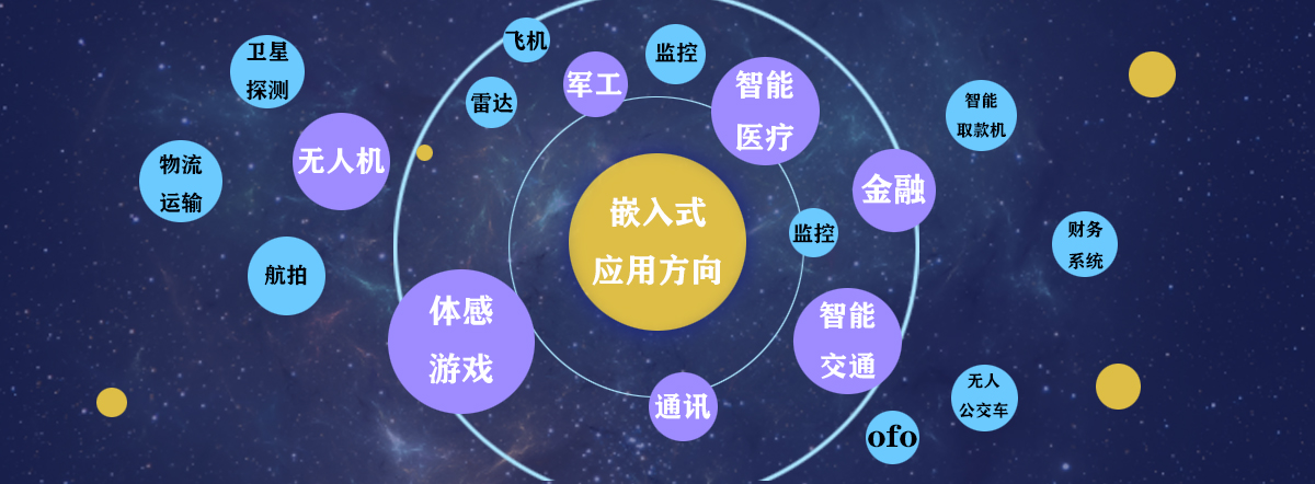 高质量推荐十大嵌入式工程师技术学习培训机构排名 高质量推荐十大嵌入式工程师技术学习培训机构排名