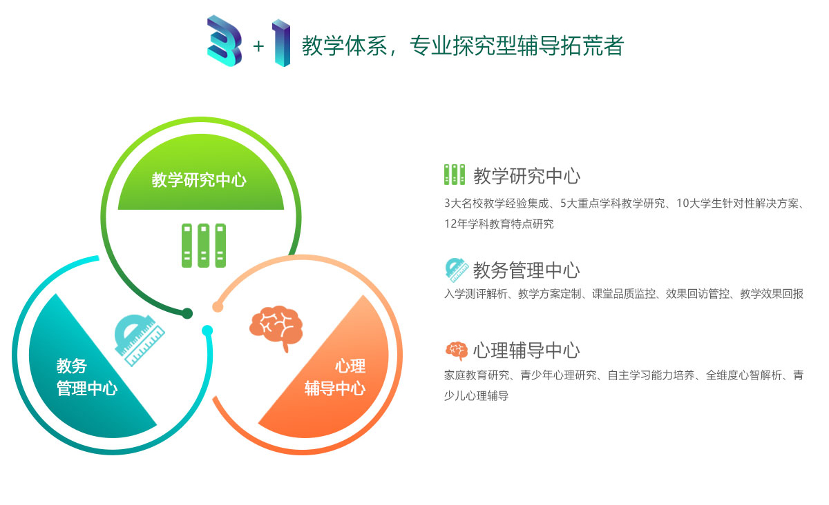 一览江苏南京中考复读学校的升学率十大排名 一览江苏南京中考复读学校的升学率十大排名