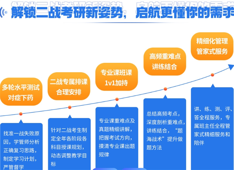成都考研二战培训机构，考研二战培训机构，考研培训机构
