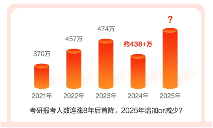 成都考研辅导机构全年集训营，考研辅导机构，考研全年集训营，考研集训营