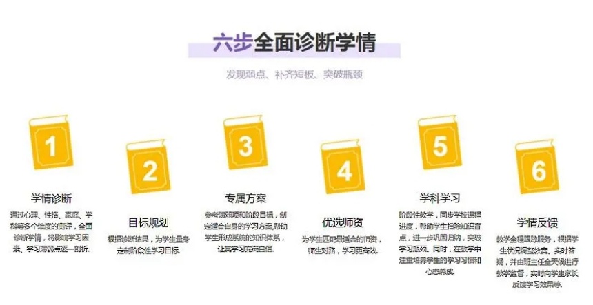 全新2025重庆初中1对1培训机构十大排行榜