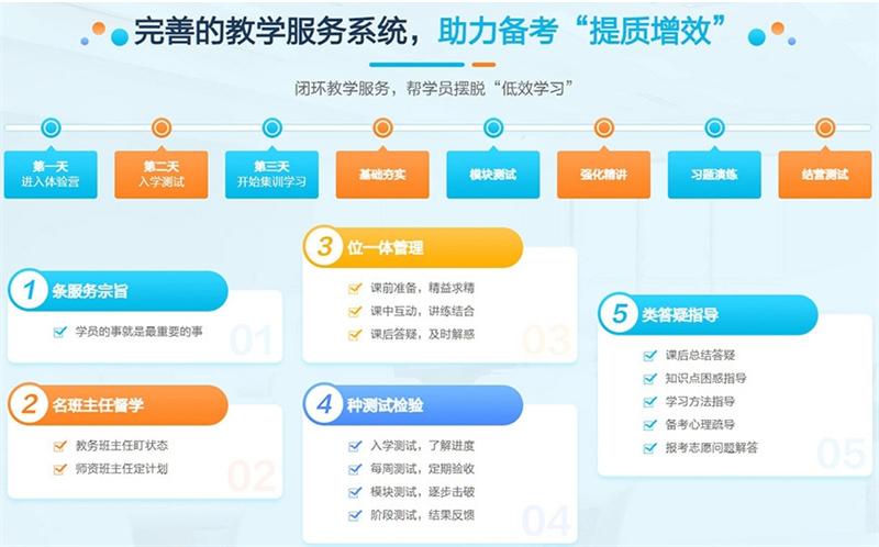 线上考研辅导机构，考研辅导机构