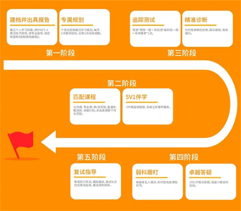 线上考研辅导机构，考研辅导机构