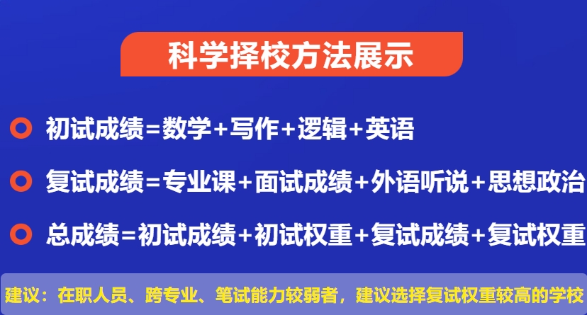 寄宿考研辅导机构,考研辅导机构 寄宿考研辅导机构,考研辅导机构