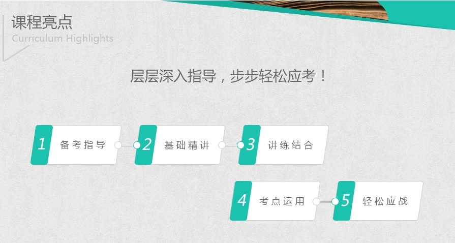 成都考研联考线上全程辅导课程,考研联考线上全程辅导课程,考研全程辅导课程