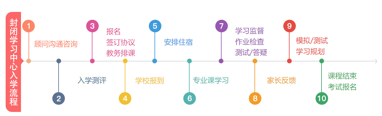 西安地区十大雅思英语集训营培训机构排行榜