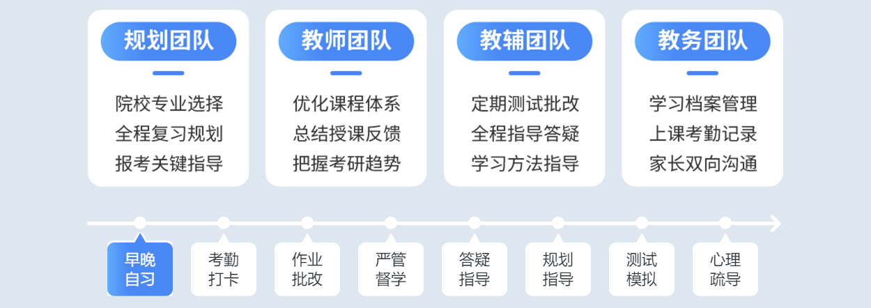 2026年盘点河南二战考研集训营十大排名汇总一览 2026年盘点河南二战考研集训营十大排名汇总一览