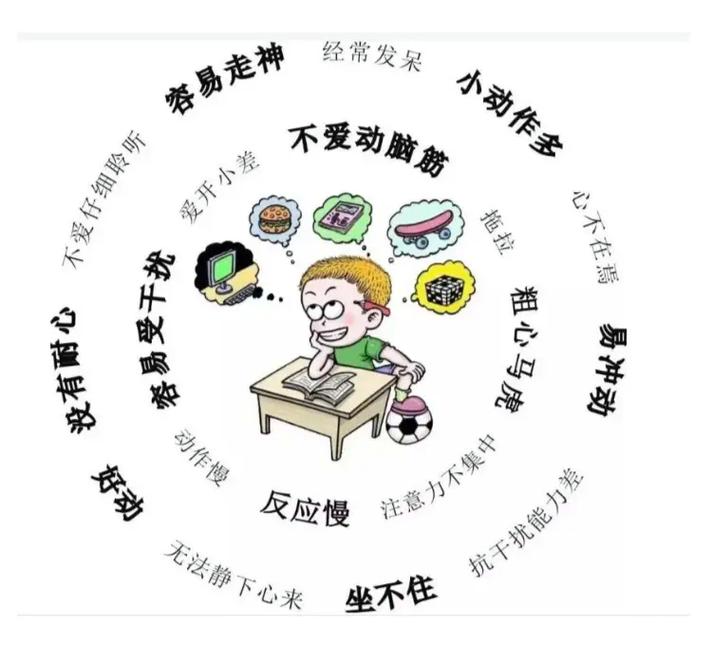 儿童学习障碍矫正