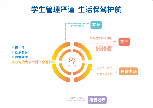 港澳台联考备考 港澳台联考备考