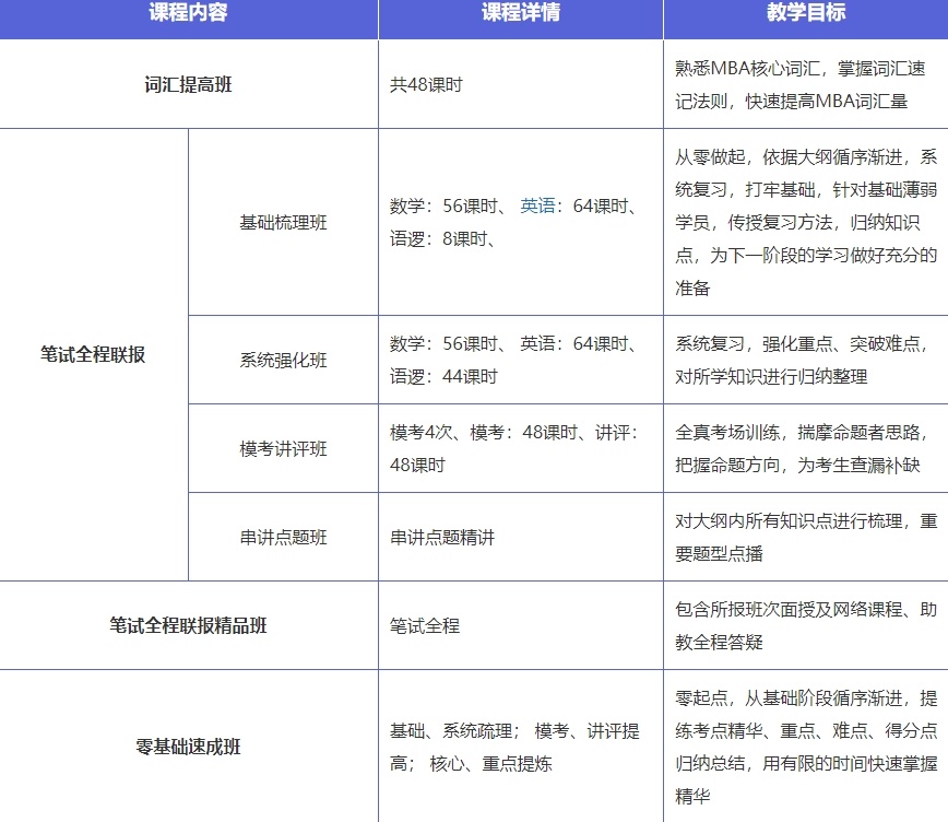 mba考研辅导班，mba，mba考研