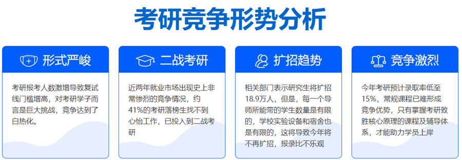 考研