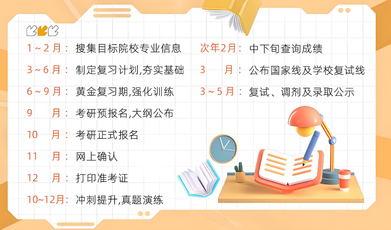 考研辅导机构,2025考研 考研辅导机构,2025考研