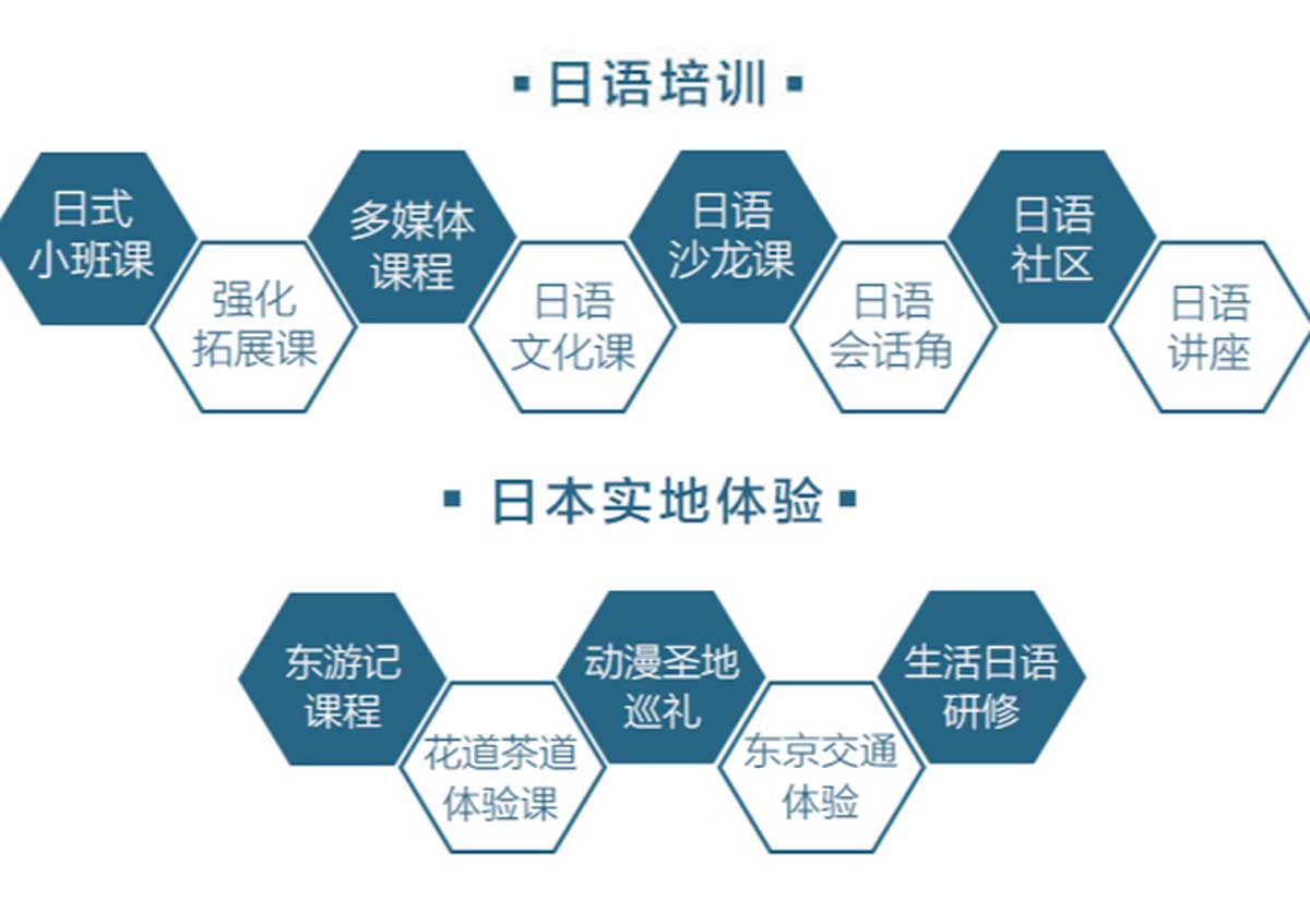 全新济南日语培训机构前十排名榜单详情一览表