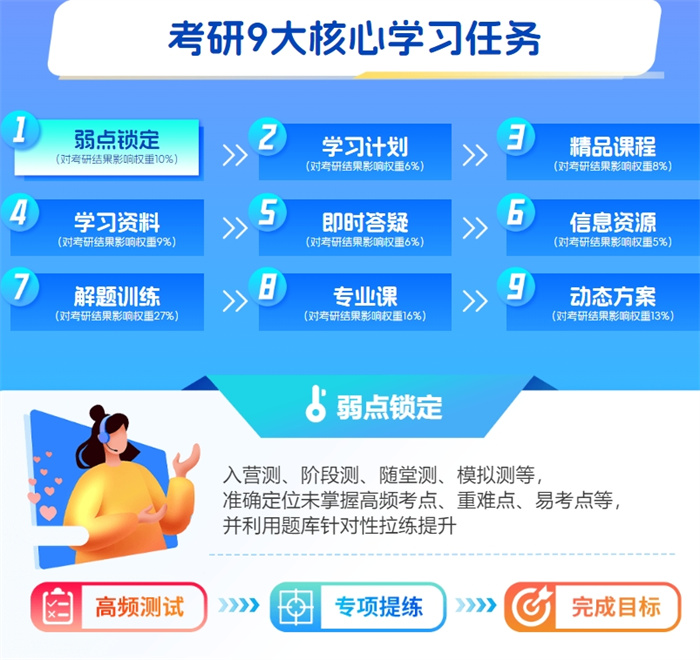 湖南2026考研培训机构,考研培训机构 湖南2026考研培训机构,考研培训机构