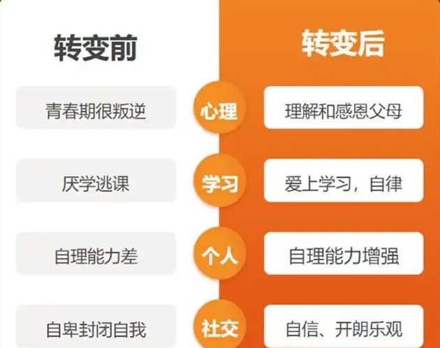 江西封闭式叛逆戒网瘾管教特训学校,封闭式叛逆戒网瘾管教特训学校,叛逆戒网瘾管教特训学校,叛逆特训学校 江西封闭式叛逆戒网瘾管教特训学校,封闭式叛逆戒网瘾管教特训学校,叛逆戒网瘾管教特训学校,叛逆特训学校