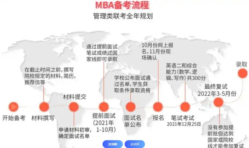 管理类联考培训机构,199管理类联考培训机构,管综考研培训机构 管理类联考培训机构,199管理类联考培训机构,管综考研培训机构