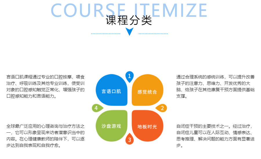 一览上海本地十大自闭症儿童康复训练机构排名