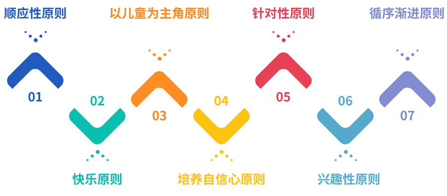 儿童发育迟缓 儿童发育迟缓