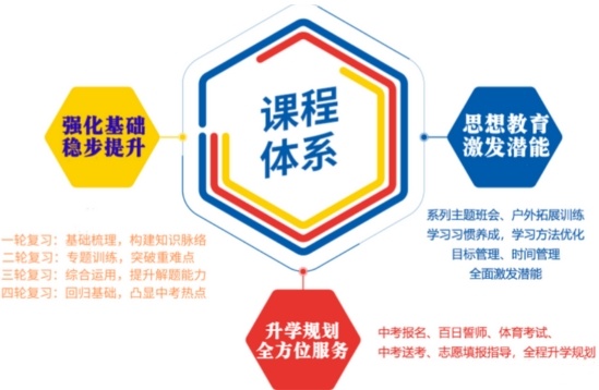 海南高考艺考文化课辅导学校，高考艺考文化课辅导学校，艺考文化课辅导学校，高考辅导