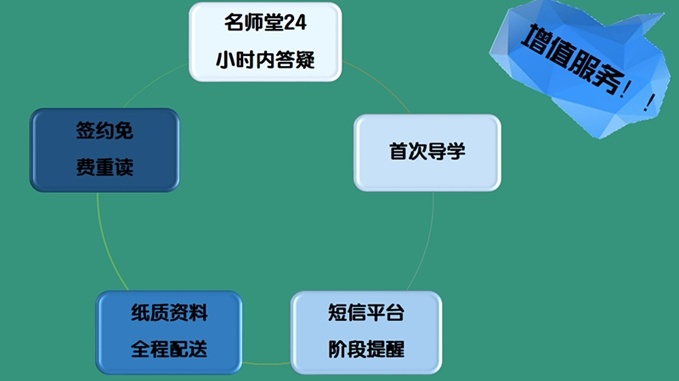 成都封闭式考研辅导机构，封闭式考研辅导机构，考研辅导机构