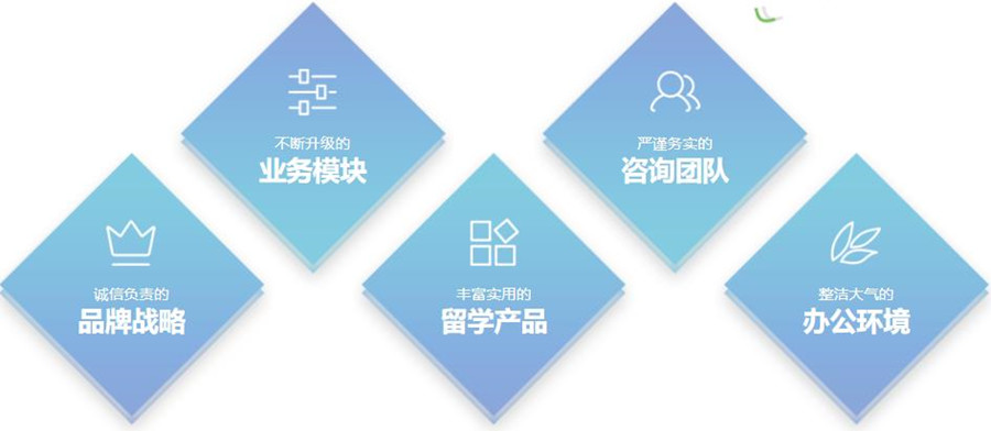 出国留学培训