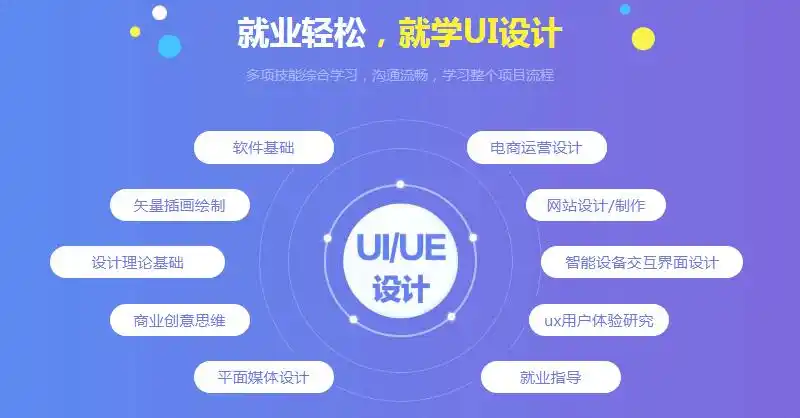UI设计培训机构 UI设计培训机构