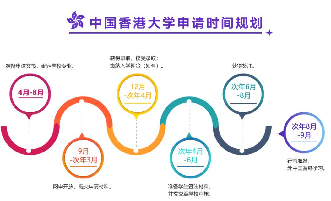 全新2025年擅长香港留学的十大中介机构推荐一览