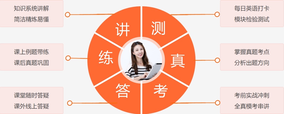 MBA管理类联考培训机构,MBA培训机构,管理类联考培训机构 MBA管理类联考培训机构,MBA培训机构,管理类联考培训机构