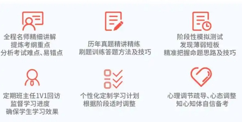 MBA考试培训机构，MBA培训机构