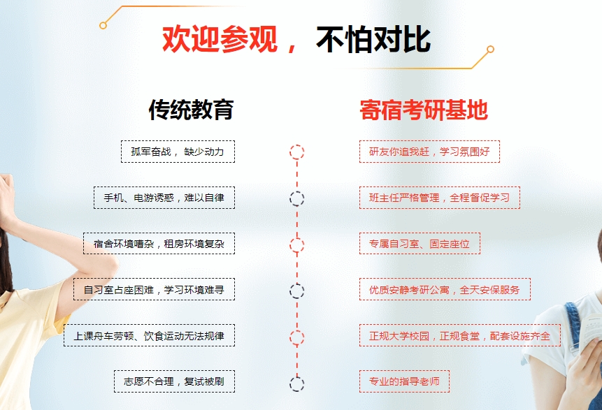 考研培训机构