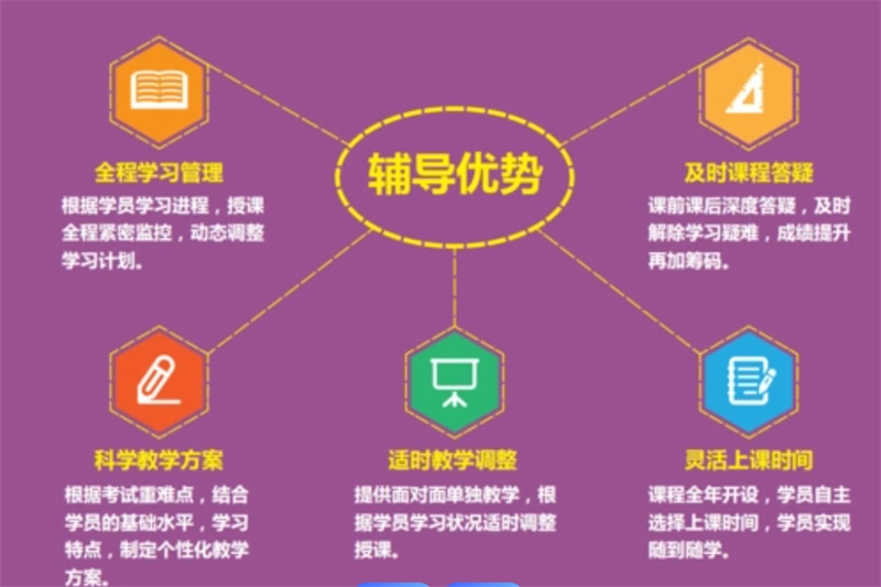 长沙考研培训机构，考研培训机构