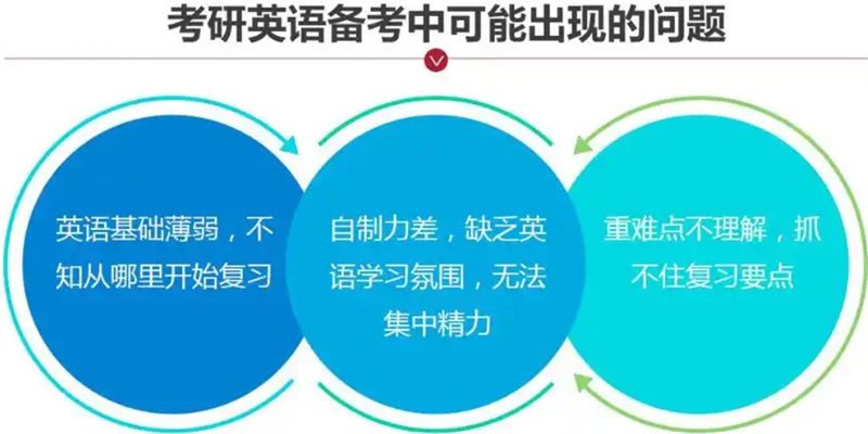 寄宿式考研英语半年集训营,寄宿式考研半年集训营,考研英语,考研半年集训营 寄宿式考研英语半年集训营,寄宿式考研半年集训营,考研英语,考研半年集训营