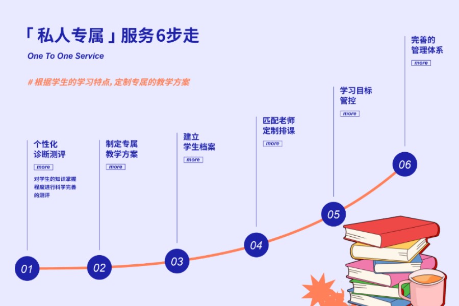 港澳台联考