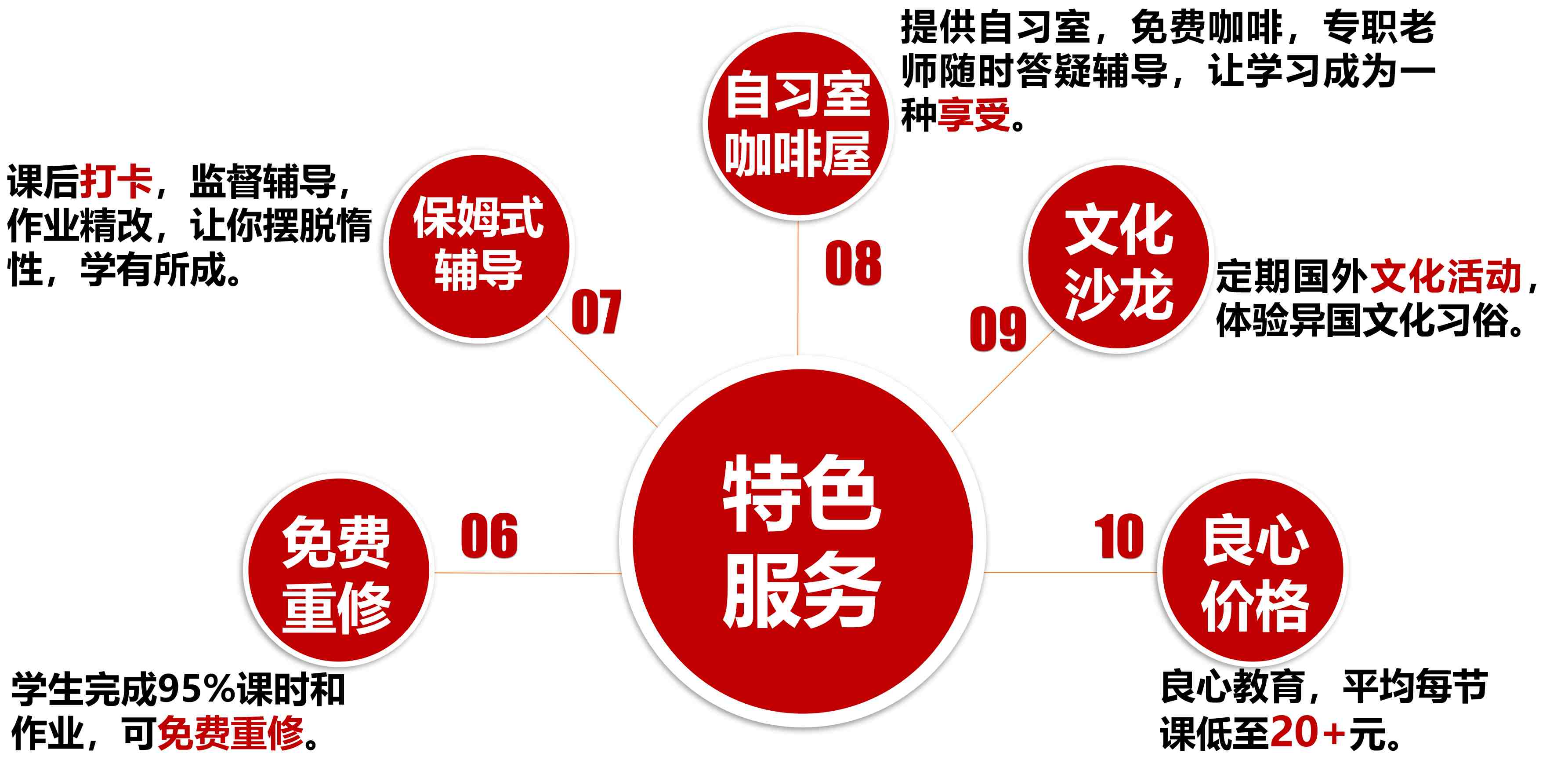小语种学习,外语培训机构,封闭式培训基地,西安小语种 小语种学习,外语培训机构,封闭式培训基地,西安小语种