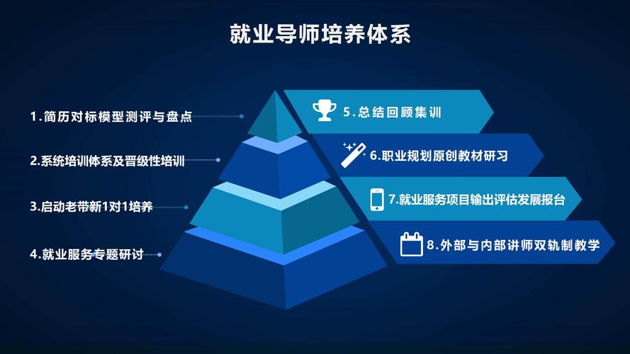 TOP榜单推荐十大物联网培训机构排名列表一览 TOP榜单推荐十大物联网培训机构排名列表一览