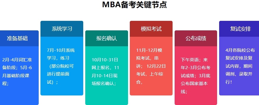 mba考研考前培训机构，mba考研，考研考前培训机构