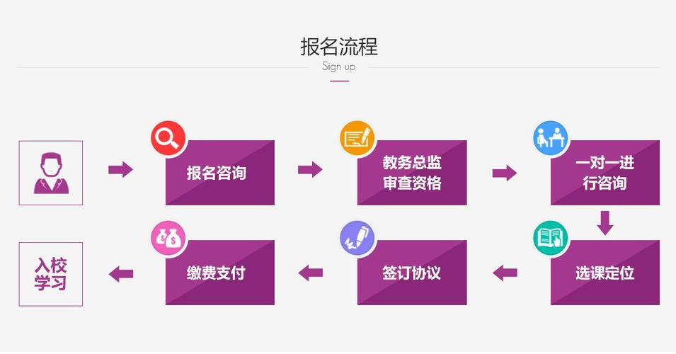 成都全封闭寄宿考研十大机构排行榜