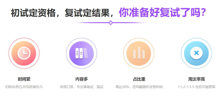 考研调剂全流程指导推荐